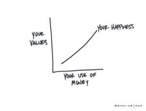 Bg Values And Money