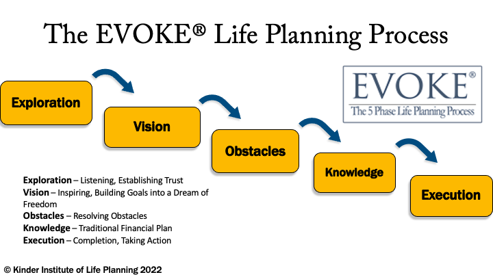 Evoke Life Planning Process (1)